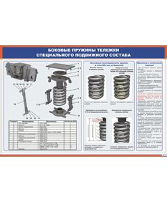 Плакат: Боковые пружины тележки специального подвижного состава (900 х 600 мм, ламинированный, с пластиковым профилем и  крючком)