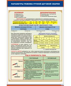 Плакат: Параметры режима ручной дуговой сварки (600 х 900 мм, ламинированный, с пластиковым профилем и стальным крючком)