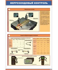 Плакат: Феррозондовый контроль. Физические основы (600 х 900 мм, ламинированный, с пластиковым профилем и стальным крючком)