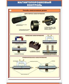 Плакат: Магнитопорошковый контроль. Способы намагничивания (600 х 900 мм, ламинированный, с пластиковым профилем и стальным крючком)