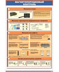 Плакат: Магнитопорошковый контроль. Физические основы (600 х 900 мм, ламинированный, с пластиковым профилем и стальным крючком)