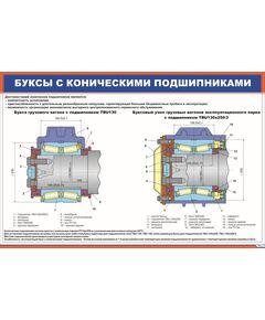 Плакат: Буксы с коническими подшипниками (900 х 600 мм), ламинированный, с пластиковым профилем и стальным крючком)