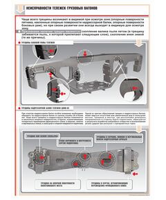 Плакат: Неисправности тележек грузовых вагонов (600 х 900 мм, ламинированный, с пластиковым профилем и крючком)