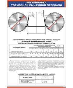 Плакат: Регулировка тормозной рычажной передачи (600 х 900 мм, ламинированный, с пластиковым профилем и стальным крючком)