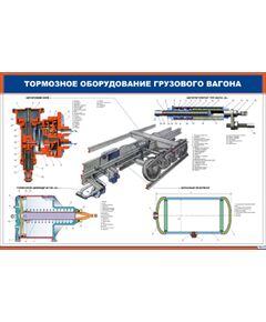 Плакат: Тормозное оборудование грузового вагона (900 х 600 мм), ламинированный, с пластиковым профилем и стальным крючком)