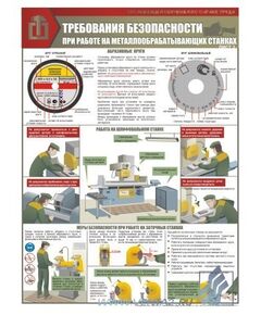 Комплект плакатов: Работы на металлообрабатывающих станках. Требования безопасности, 3 штуки, формат А2, ламинированные