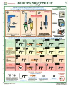 Комплект плакатов: Электроинструмент (электробезопасность), 2 листа, формат А2, ламинированные