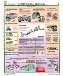Комплект плакатов: Проверка технического состояния автотранспортных средств 5 листов. формат А2, ламинированные.