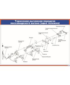 Тормозная рычажная передача пассажирского вагона (одна тележка) (900 х  600 мм, ламинированный, с пластиковым профилем и стальным крючком)