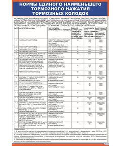 Нормы единого наименьшего тормозного нажатия тормозных колодок (600 х 900 мм, ламинированный, с пластиковым профилем и стальным крючком)