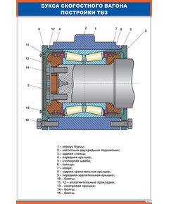 Плакат: Букса скоростного вагона постройки ТВЗ (600 х 900 мм, ламинированный, с пластиковым профилем и стальным крючком)