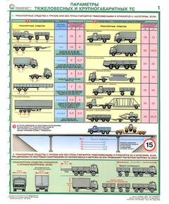 Комплект плакатов: Перевозка крупногабаритных и тяжеловесных грузов автомобильным транспортом, 4 листа, формат А2, ламинированные