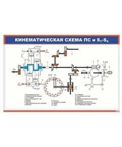 Кинематическая схема ПС и S1-S4 (900 х 600 мм, ламинированный, с пластиковым профилем и стальным крючком)