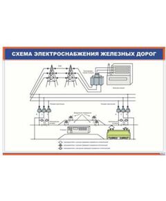 Схема электроснабжения железных дорог (900 х 600 мм, ламинированный, с пластиковым профилем и стальным крючком)