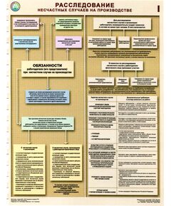 Комплект плакатов: Расследование несчастных случаев на производстве, 2 штуки, формат А2, ламинированный