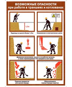 Плакат.Возможные опасности при работе в траншеях и котлованах, 1 штука, формат А2, ламинированный