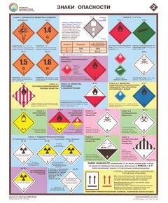 Комплект плакатов: Перевозка опасных грузов автотранспортом, 5 листов, формат А2, ламинированные