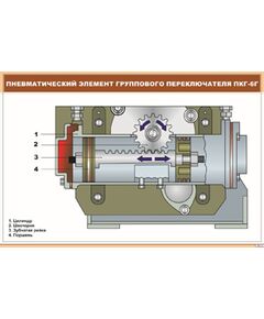 Плакат: Пневматический элемент группового переключателя ПКГ-6Г (900 х 600 мм, ламинированный, с пластиковым профилем и стальным крючком)