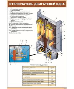 Отключатель двигателей ОД8А (600 х 900 мм, ламинированный, с пластиковым профилем и стальным крючком)