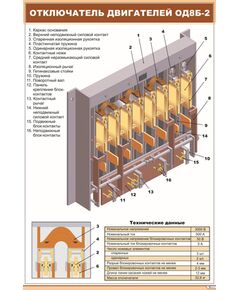 Отключатель двигателей ОД8Б-2 (600 х 900 мм, ламинированный, с пластиковым профилем и стальным крючком)