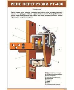Плакат: Реле перегрузки РТ-406 (600 х 900 мм, ламинированный, с пластиковым профилем и стальным крючком)