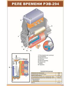 Плакат: Реле времени РЭВ-294 (600 х 900 мм, ламинированный, с пластиковым профилем и стальным крючком)