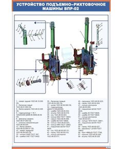 Плакат: Устройство подъемно–рихтовочное машины ВПР-02  (600 х 900 мм, ламинированный, с пластиковым профилем и  крючком)