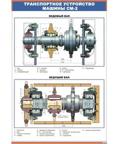 Плакат: Транспортное устройство машины СМ-2  (600 х 900 мм, ламинированный, с пластиковым профилем и  крючком)