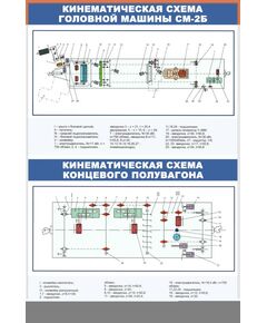 Плакат: Кинематическая схема головной машины СМ-2Б  (600 х 900 мм, ламинированный, с пластиковым профилем и  крючком)