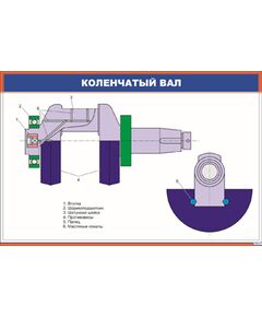 Плакат: Коленчатый вал (900 х 600 мм, ламинированный, с пластиковым профилем и стальным крючком)