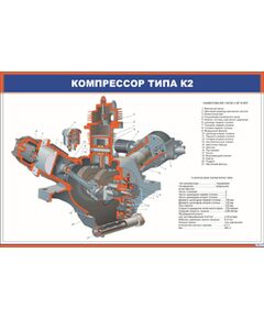 Плакат: Компрессор типа К2 (900 х 600 мм, ламинированный, с пластиковым профилем и стальным крючком)