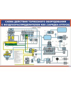 Плакат: Плакат: Схема действия тормозного оборудования с воздухораспределителем KES (зарядка-отпуск) (600 х 900 мм, ламинированный, с пластиковым профилем и стальным крючком)