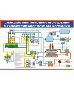 Схема действия тормозного оборудования с воздухораспределителем KES (служебное) (600 х 900 мм, ламинированный, с пластиковым профилем и стальным крючком)