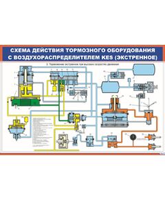 Схема действия тормозного оборудования с воздухораспределителем KES (экстренное) (600 х 900 мм, ламинированный, с пластиковым профилем и стальным крючком)