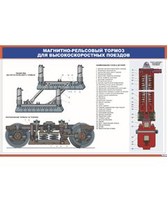 Магнитно-рельсовый тормоз для высокоскоростных поездов (600 х 900 мм, ламинированный, с пластиковым профилем и стальным крючком)
