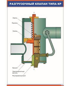 Разгрузочный клапан типа КР (600 х 900 мм, ламинированный, с пластиковым профилем и стальным крючком)