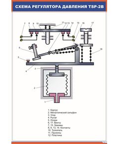 Схема регулятора давления TSP-2B (600 х 900 мм, ламинированный, с пластиковым профилем и стальным крючком)