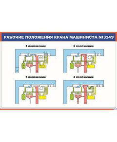 Рабочие положения крана машиниста №334Э (900 х 600 мм, ламинированный, с пластиковым профилем и стальным крючком)