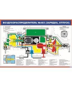 Плакат: Воздухораспределитель №483 (зарядка, отпуск) (900 х 600 мм, ламинированный, с пластиковым профилем и стальным крючком)