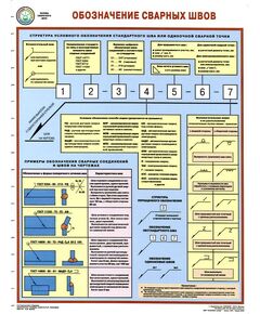 Плакат: Обозначение сварных швов, 1 лист, формат А2, ламинированный