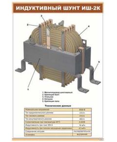 Индуктивный шунт ИШ-2К (600 х 900 мм, ламинированный, с пластиковым профилем и стальным крючком)