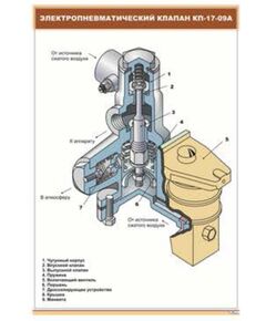 Электропневматический клапан КП-17-09А (600 х 900 мм, ламинированный, с пластиковым профилем и стальным крючком)