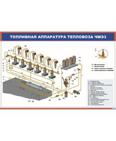 Плакат: Топливная аппаратура тепловоза ЧМЭ3 (900 х 600 мм, ламинированный, с пластиковым профилем и стальным крючком)