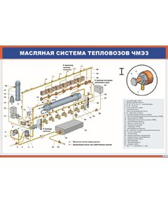 Плакат: Масляная система тепловозов ЧМЭЗ (900 х 600 мм, ламинированный, с пластиковым профилем и стальным крючком)