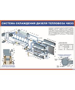 Плакат: Система охлаждения дизеля тепловоза ЧМЭЗ (900 х 600 мм, ламинированный, с пластиковым профилем и стальным крючком)