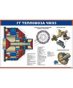 Плакат: ГГ тепловоза ЧМЭ3 (900 х 600 мм, ламинированный, с пластиковым профилем и стальным крючком)