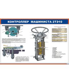 Плакат: Контроллер машиниста 2ТЭ10 (900 х 600 мм, ламинированный, с пластиковым профилем и стальным крючком)