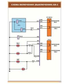 Плакат: Схема включения (выключения) БВ-2 (600 х 900 мм, ламинированный, с пластиковым профилем и стальным крючком)