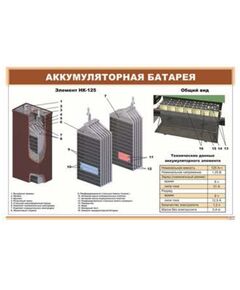 Плакат: Аккумуляторная батарея (900 х 600 мм, ламинированный, с пластиковым профилем и стальным крючком)