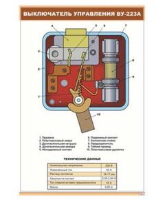 Плакат: Выключатель управления ВУ-223А (600 х 900 мм, ламинированный, с пластиковым профилем и стальным крючком)